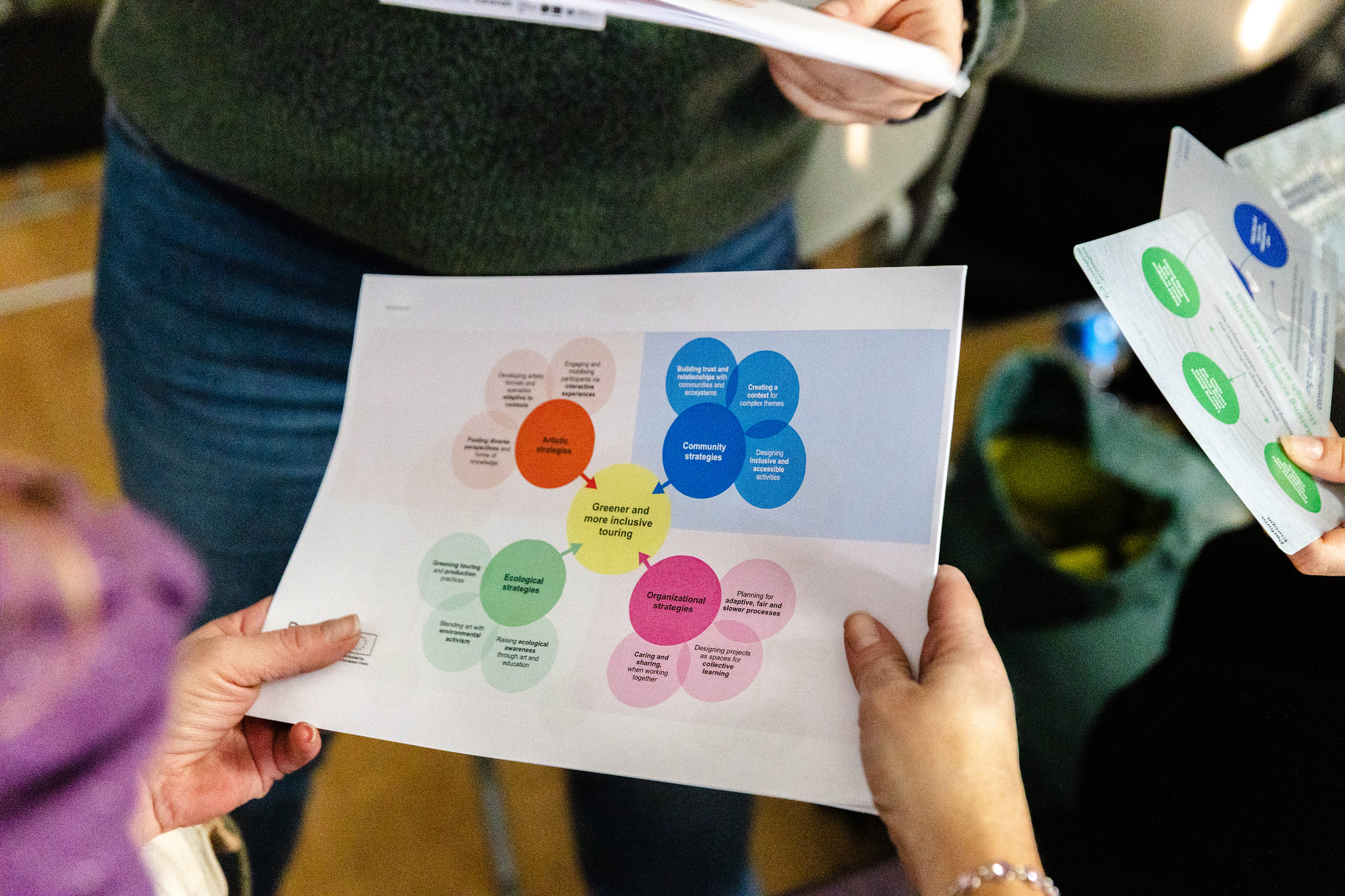 Online Events to Develop and Strengthen your Perform Europe Proposal