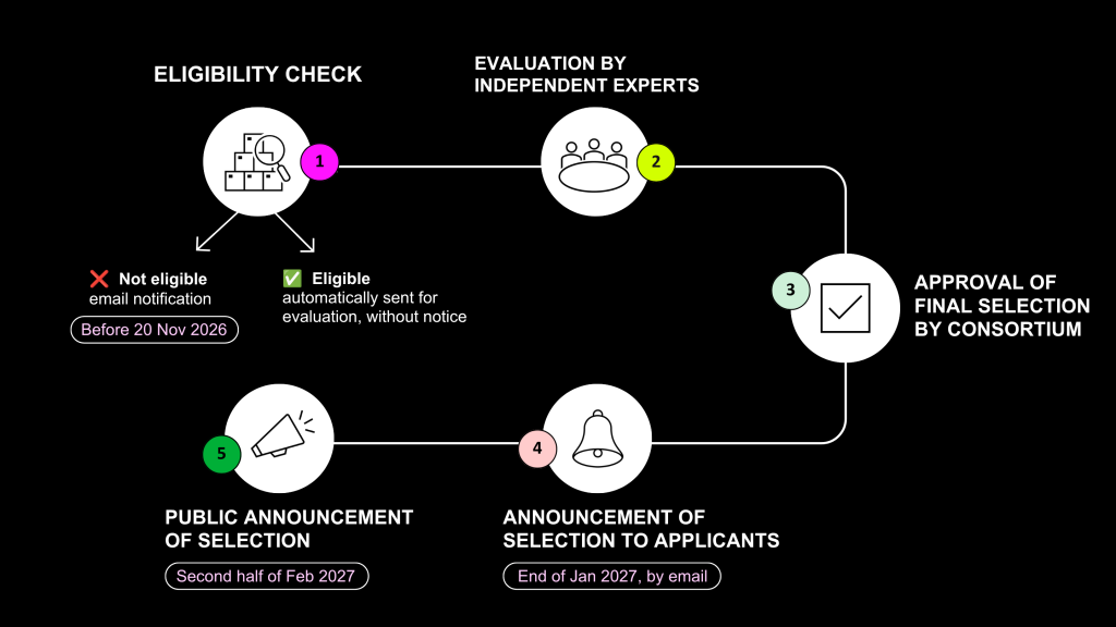 Perform Europe 3 evaluation timeline